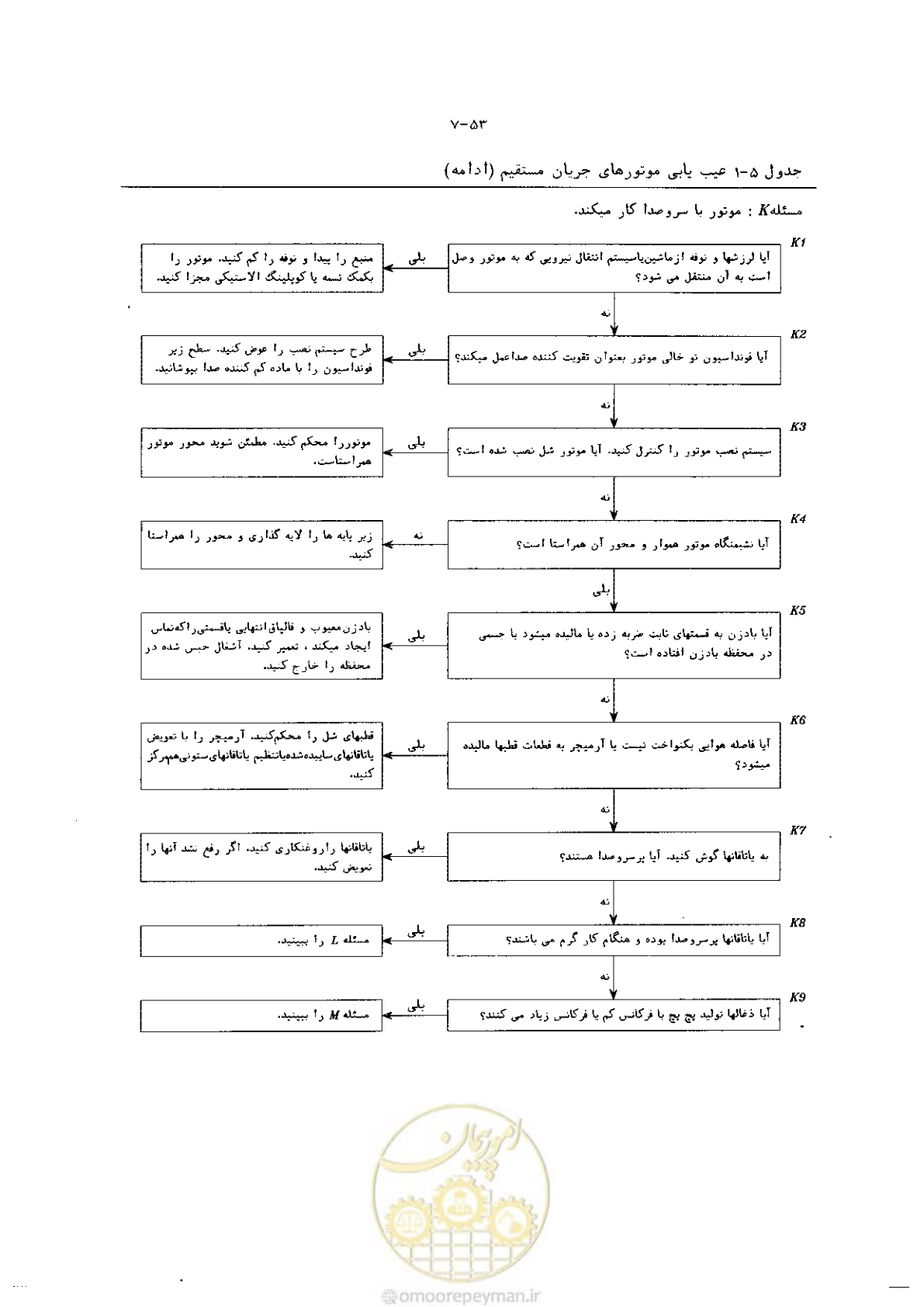 صفحه 61 از 204