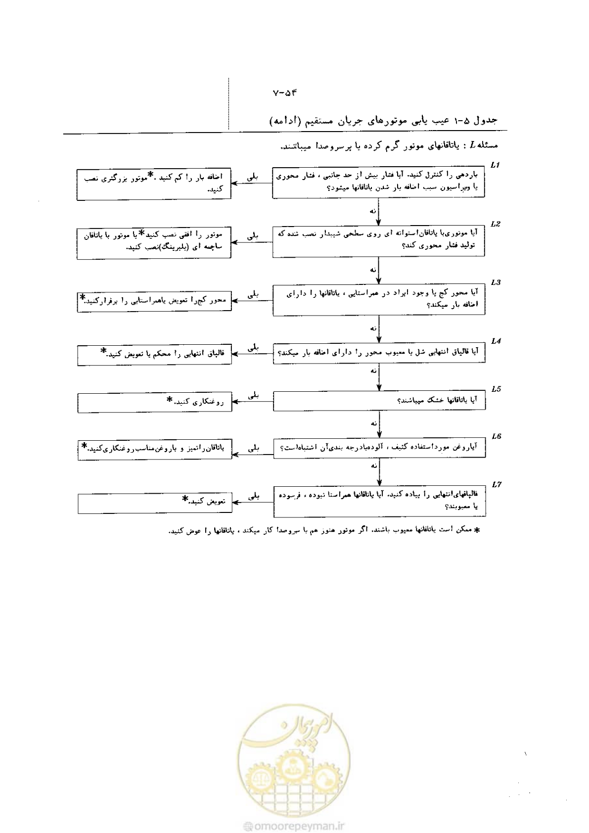 صفحه 62 از 204