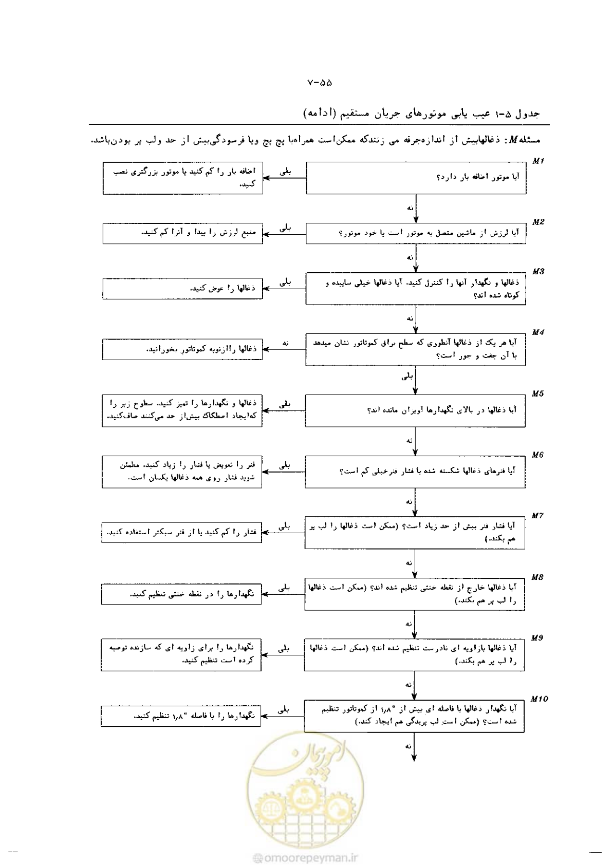 صفحه 63 از 204