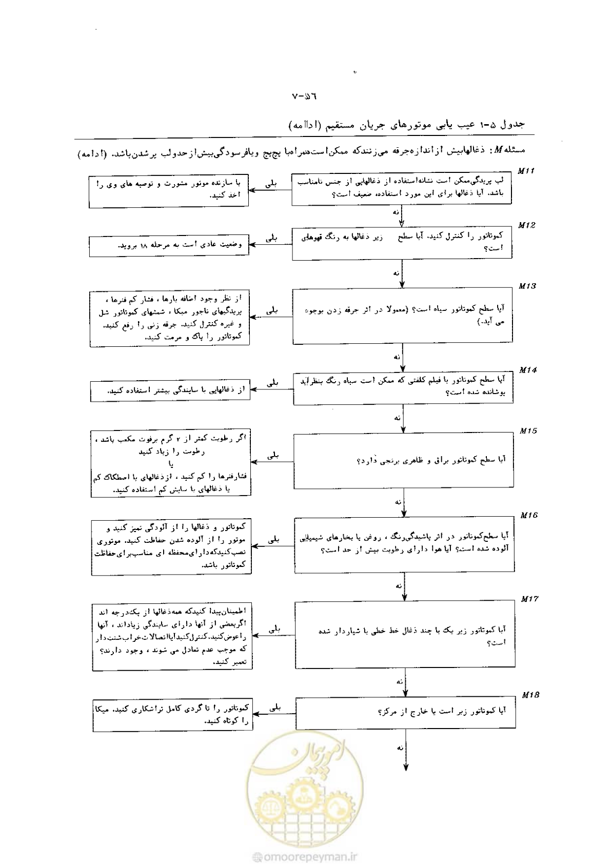 صفحه 64 از 204
