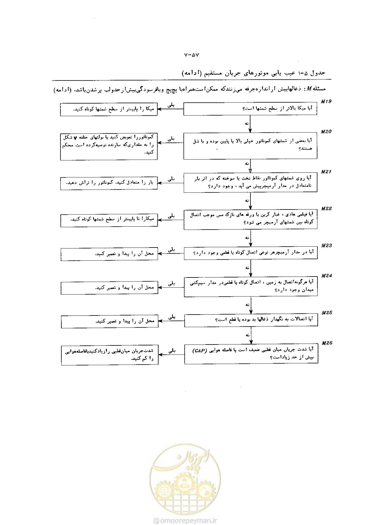 صفحه 65 از 204
