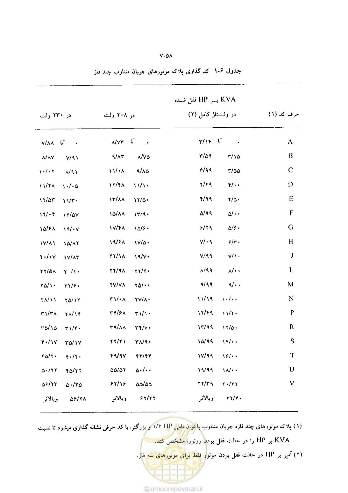 صفحه 66 از 204