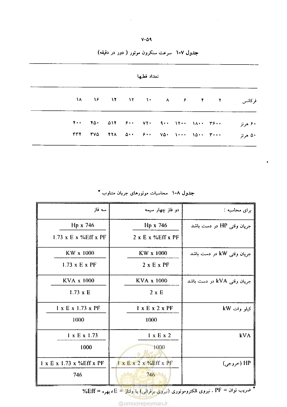 صفحه 67 از 204