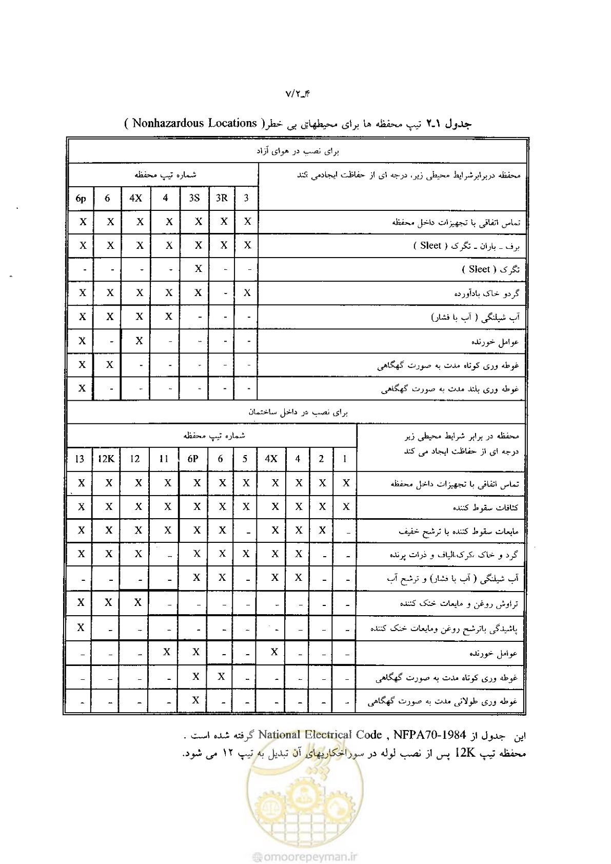 صفحه 74 از 204