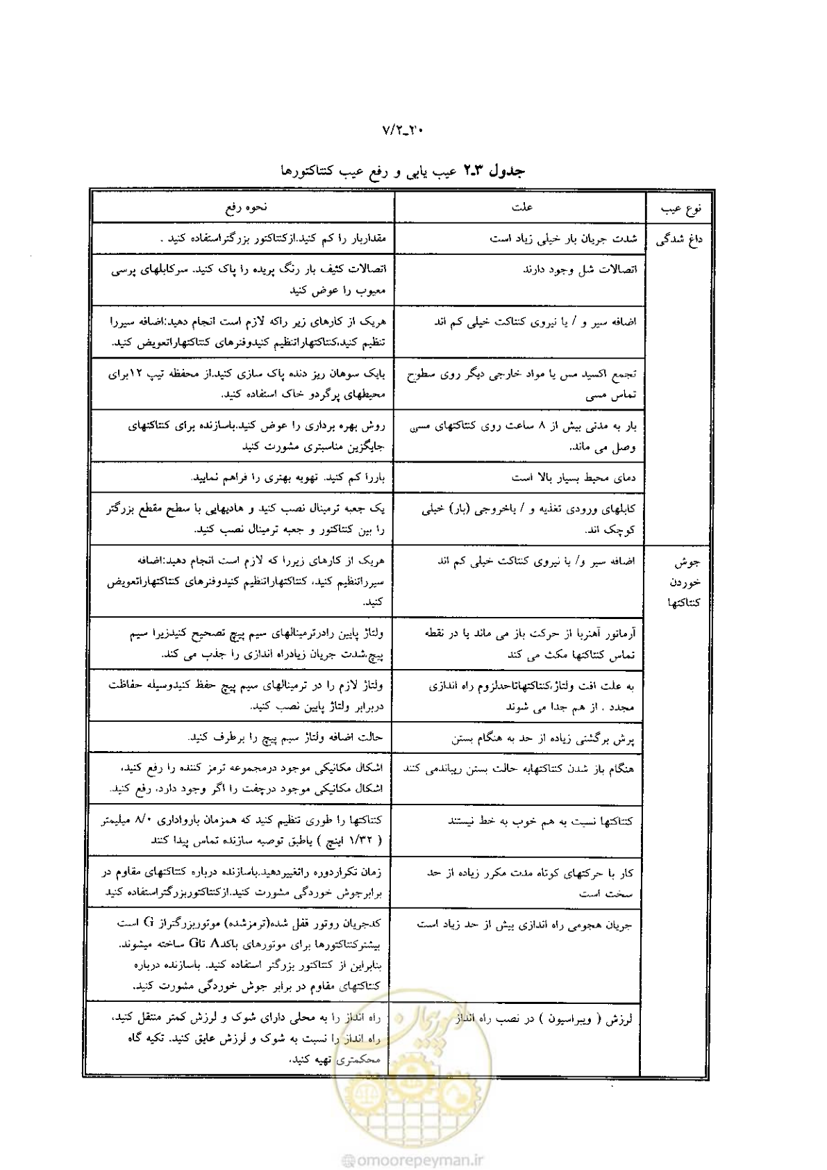 صفحه 90 از 204