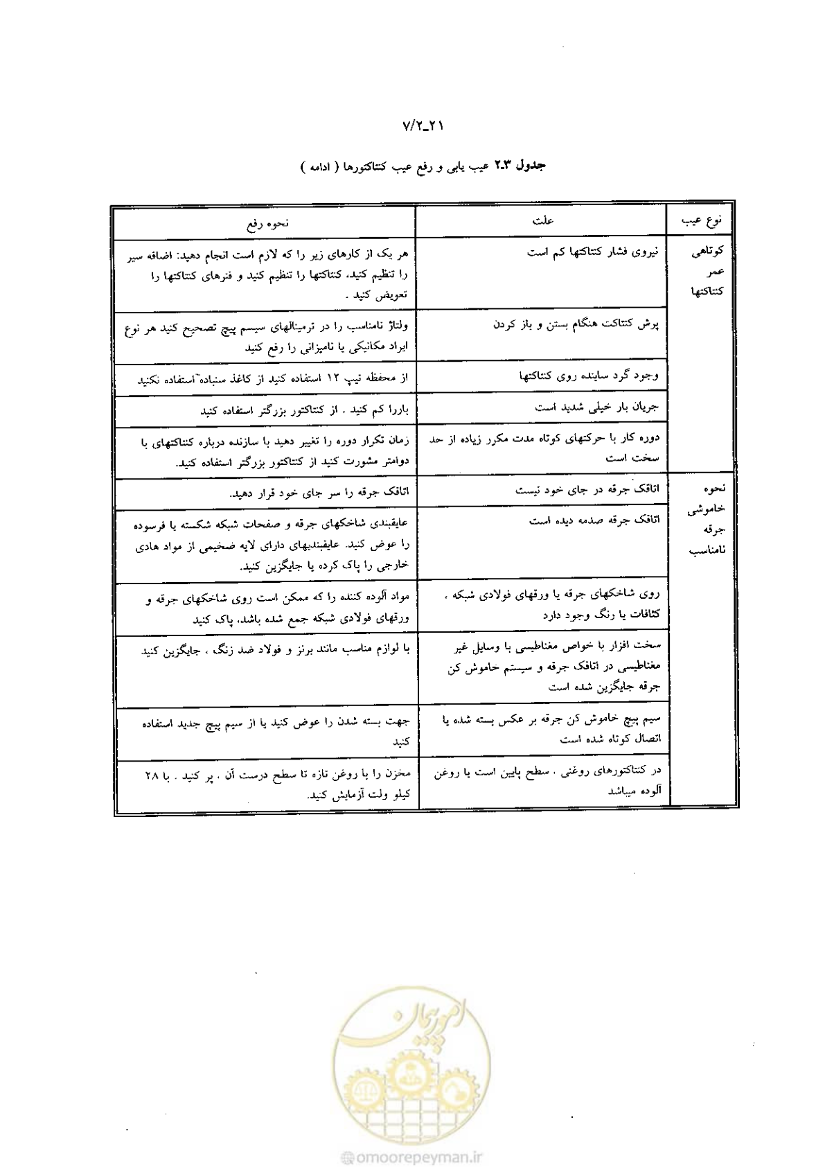 صفحه 91 از 204