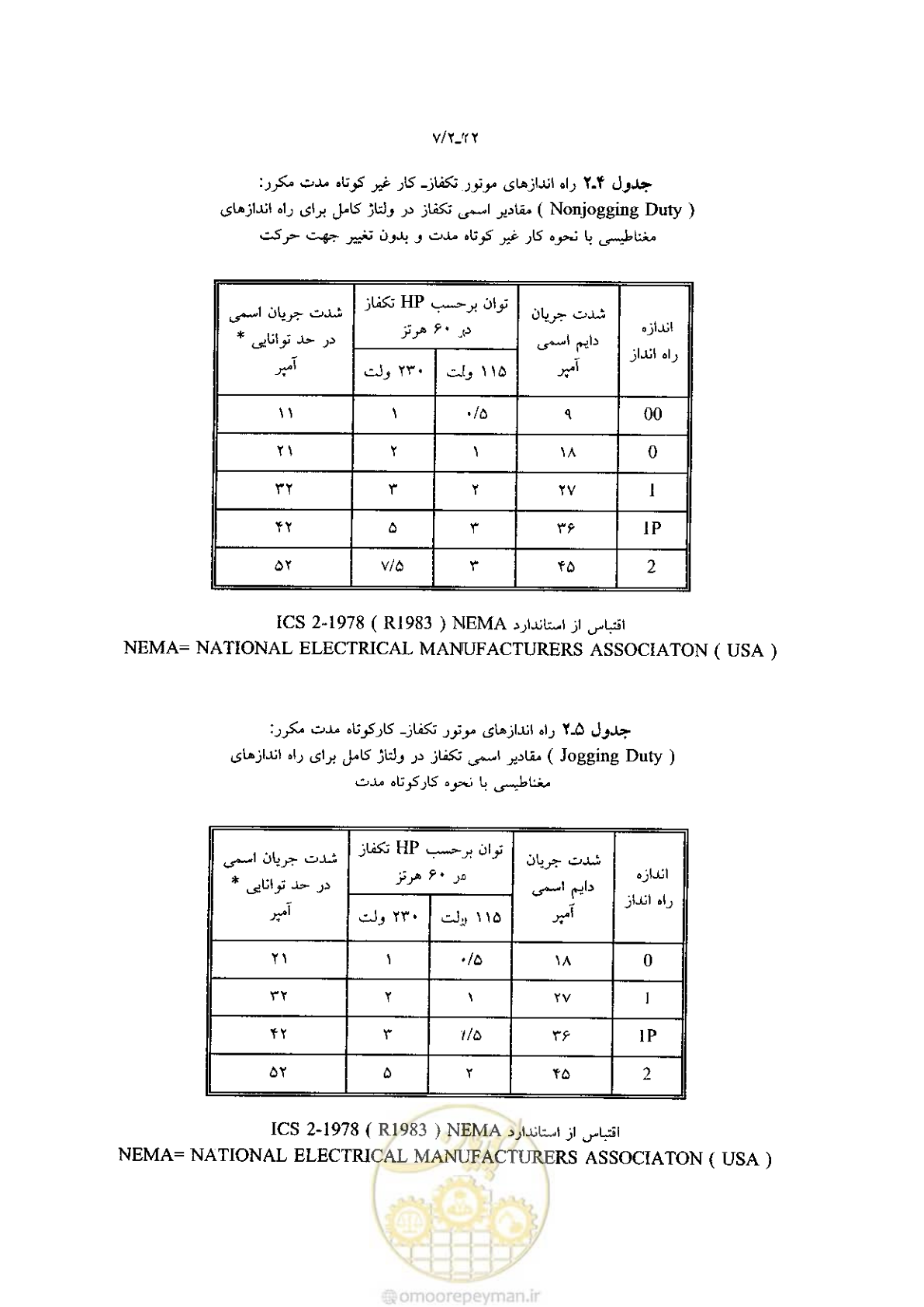 صفحه 92 از 204