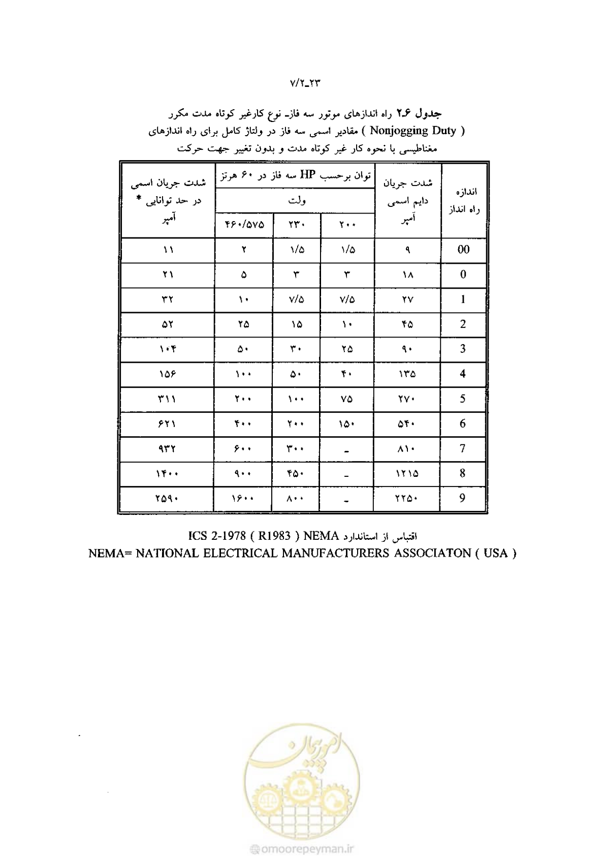 صفحه 93 از 204