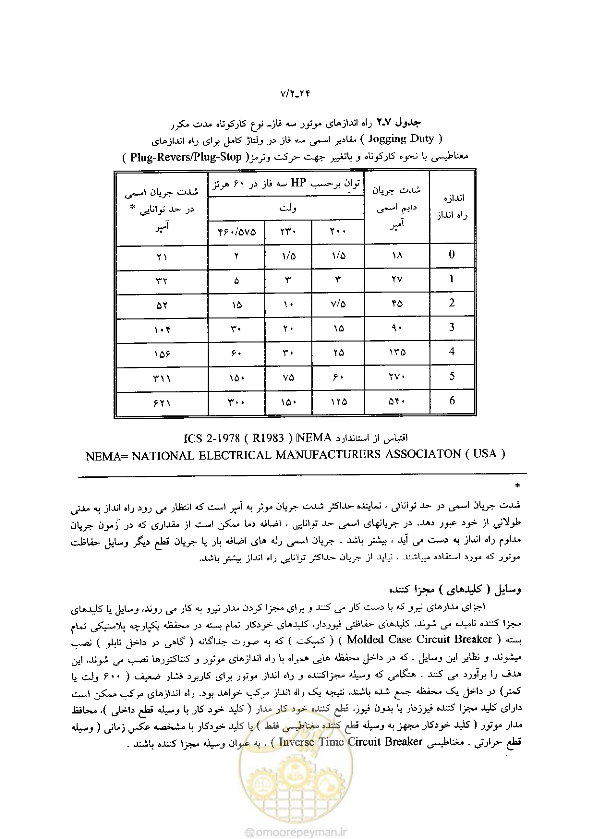 صفحه 94 از 204