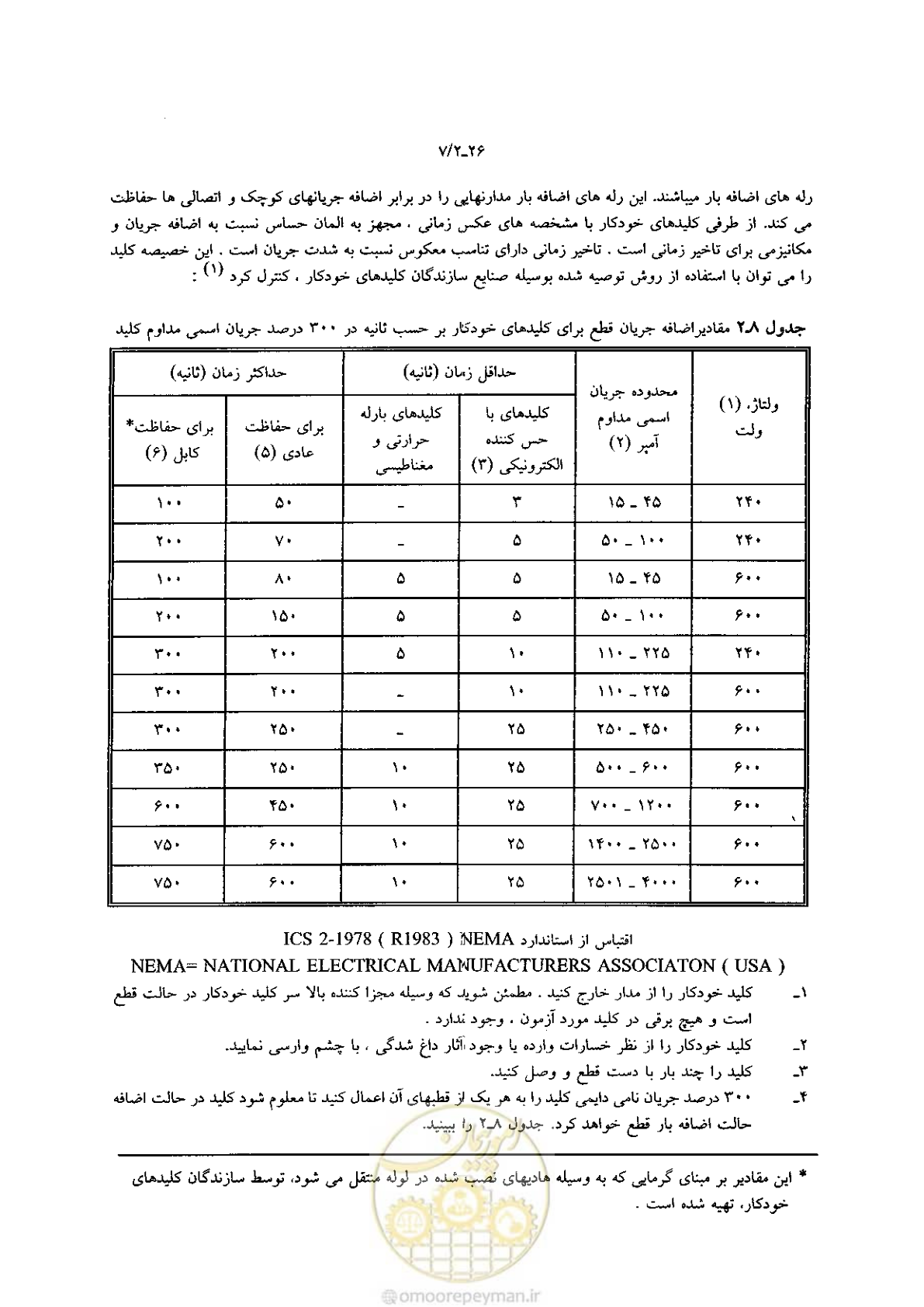 صفحه 96 از 204