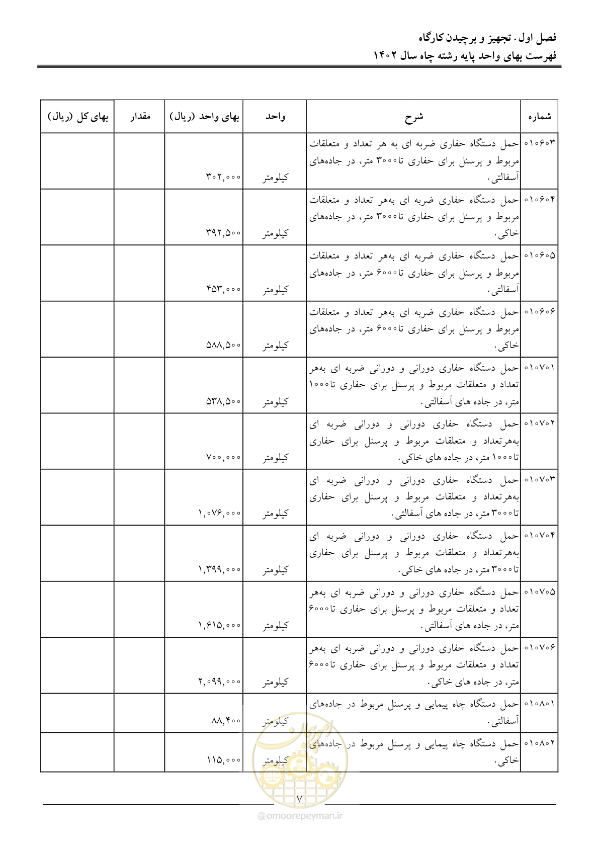 صفحه 10 از 63