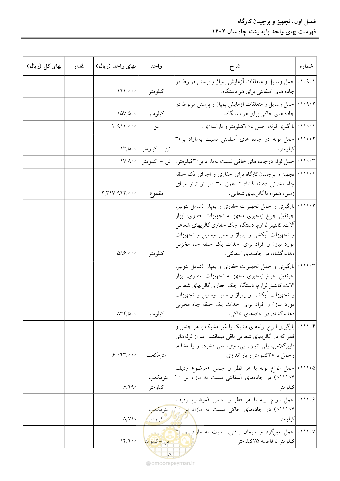 صفحه 11 از 63