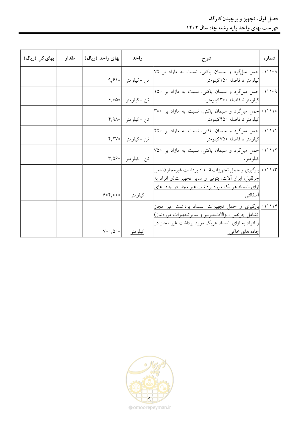 صفحه 12 از 63