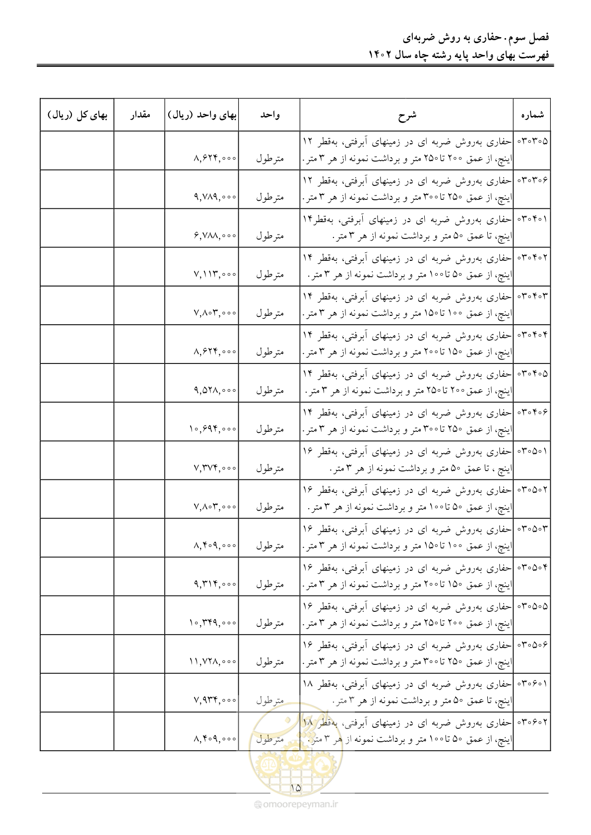 صفحه 18 از 63
