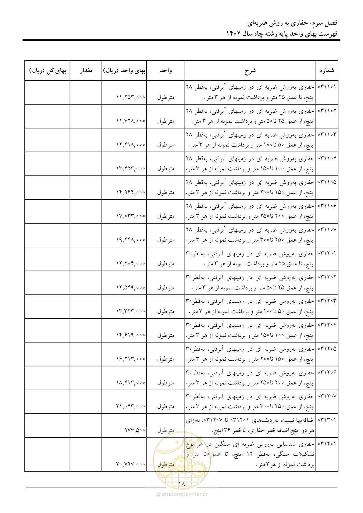 صفحه 21 از 63