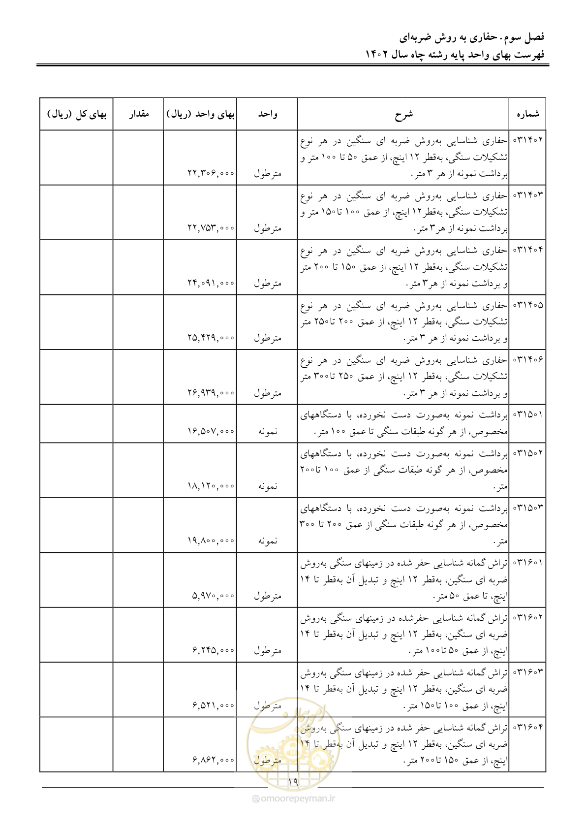 صفحه 22 از 63
