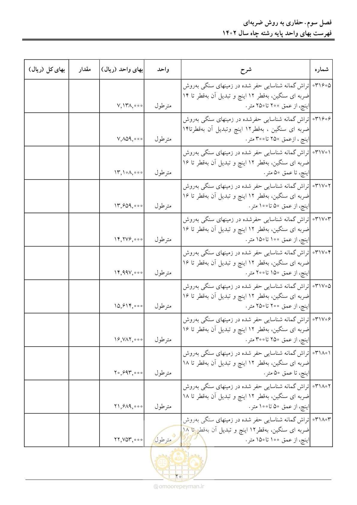 صفحه 23 از 63