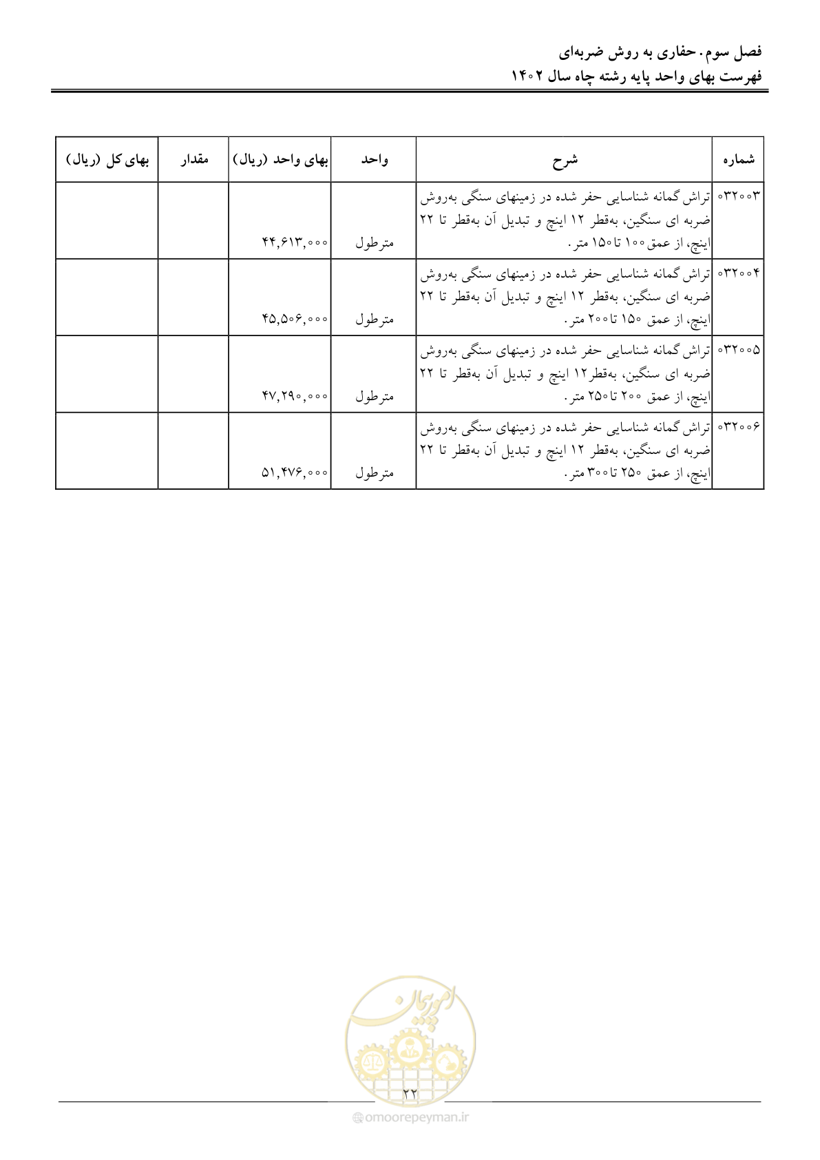 صفحه 25 از 63