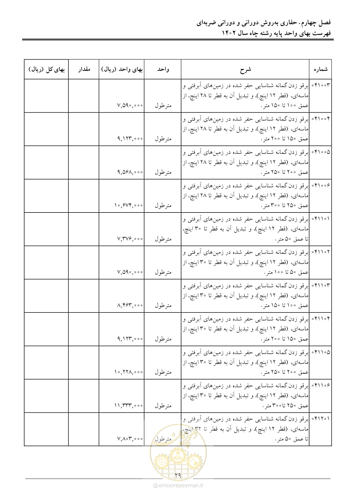 صفحه 32 از 63