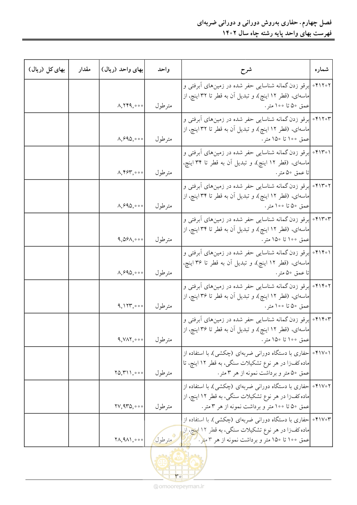 صفحه 33 از 63