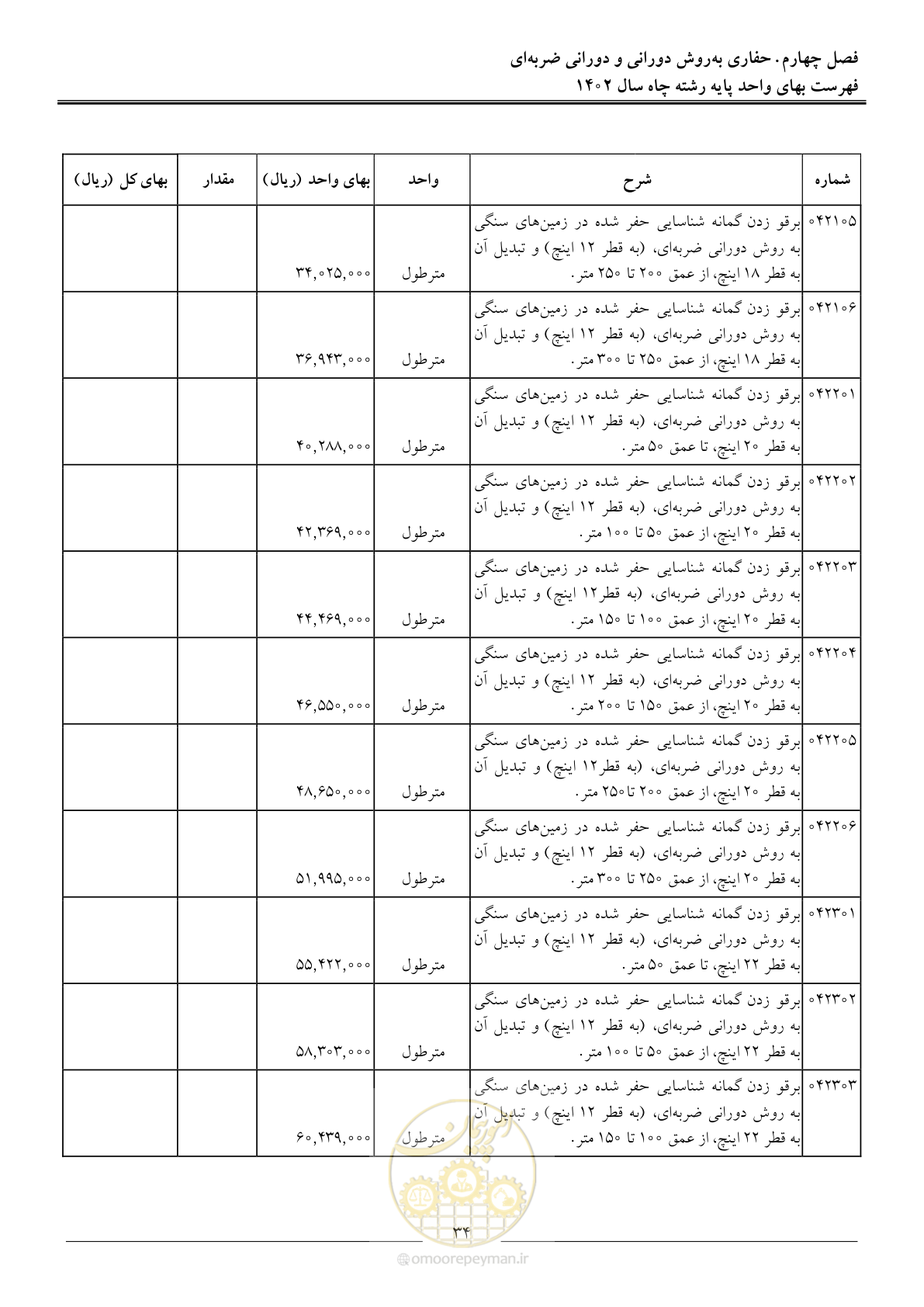 صفحه 37 از 63