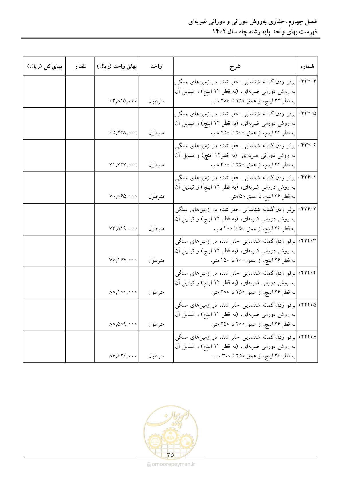 صفحه 38 از 63