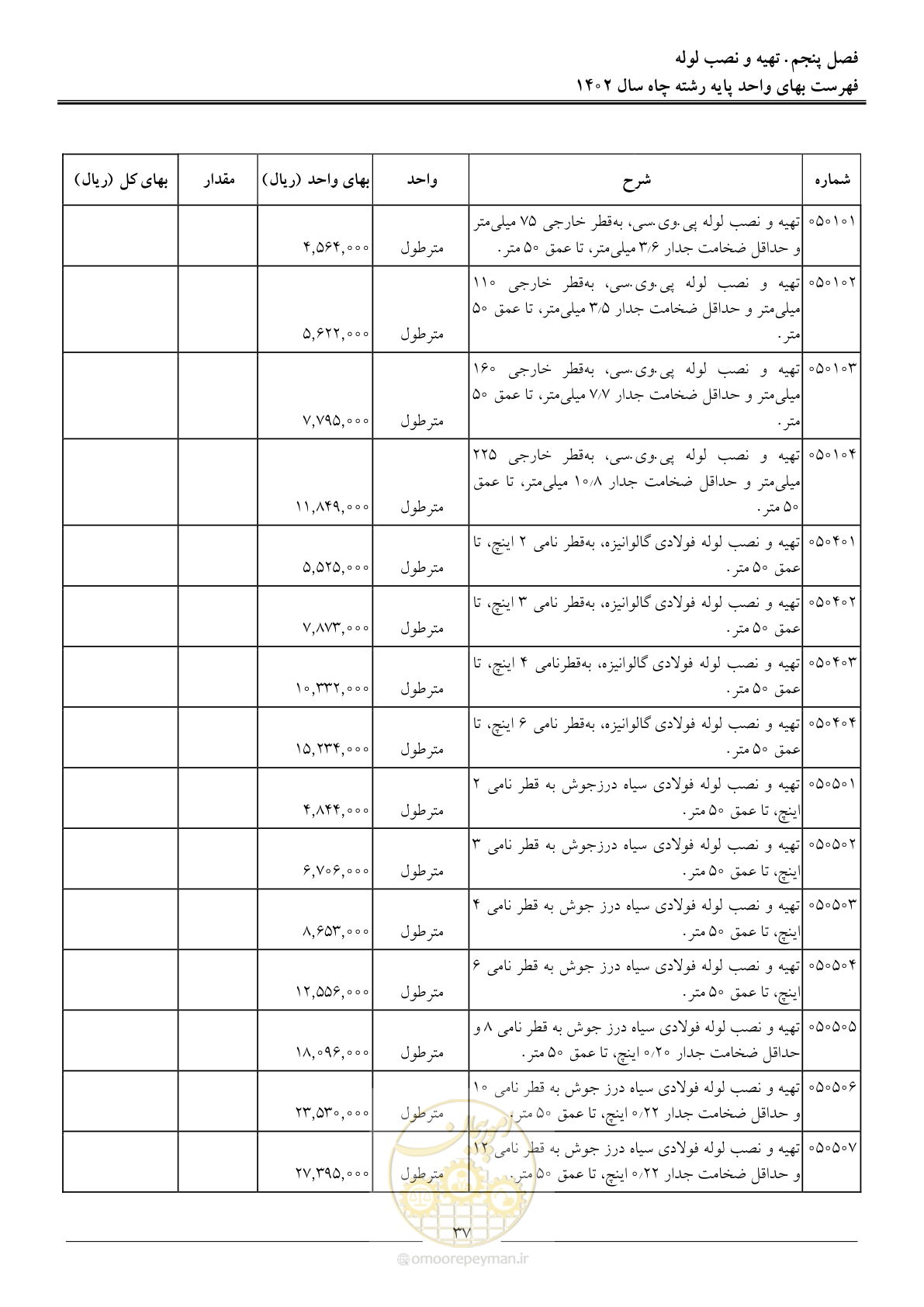 صفحه 40 از 63
