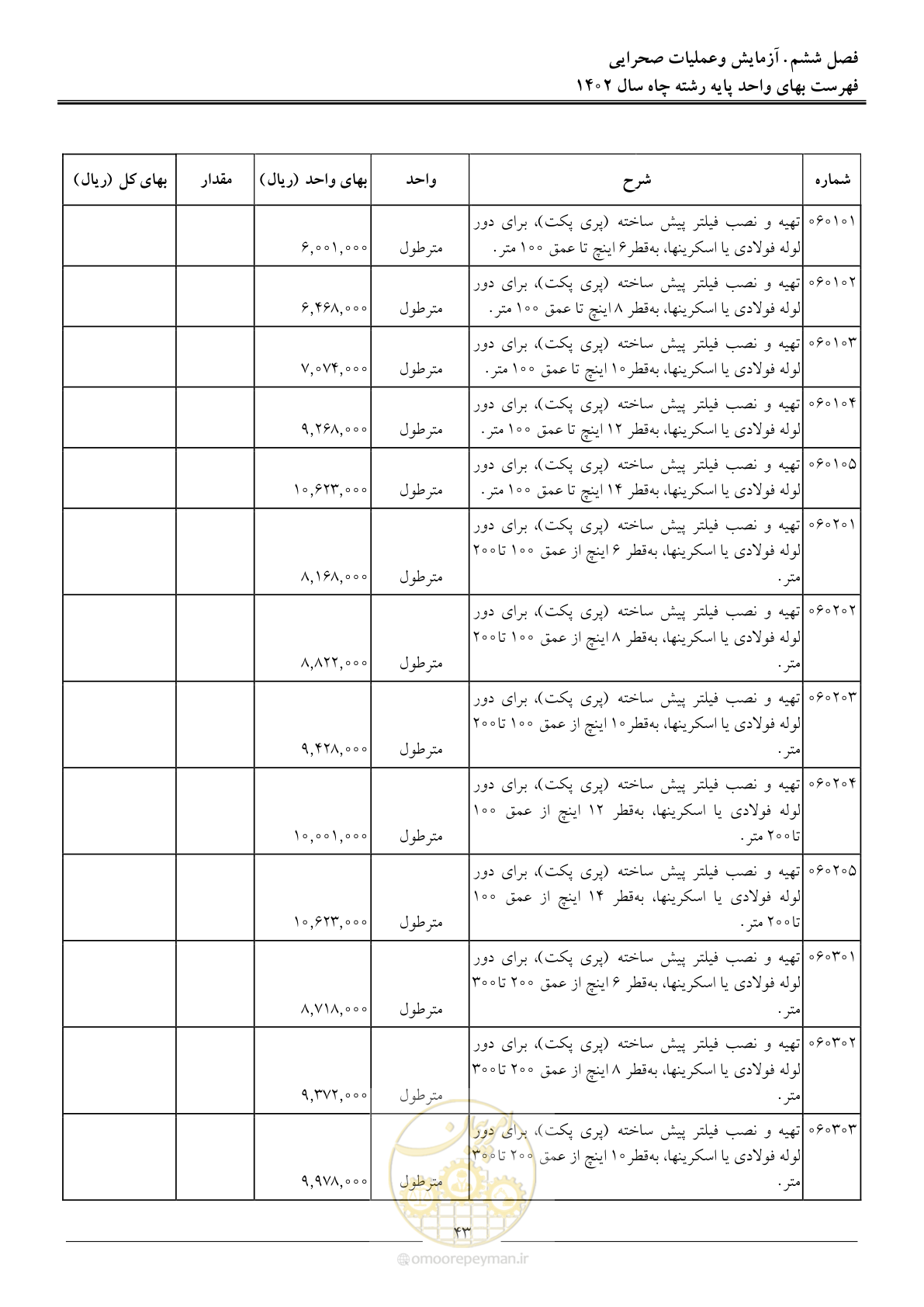 صفحه 46 از 63