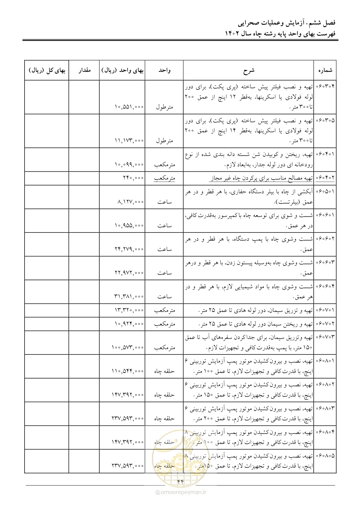 صفحه 47 از 63