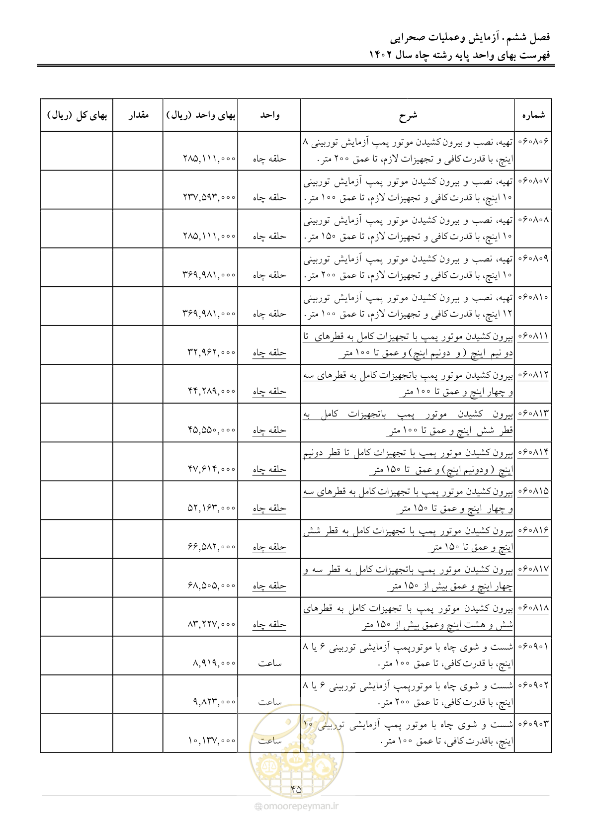 صفحه 48 از 63