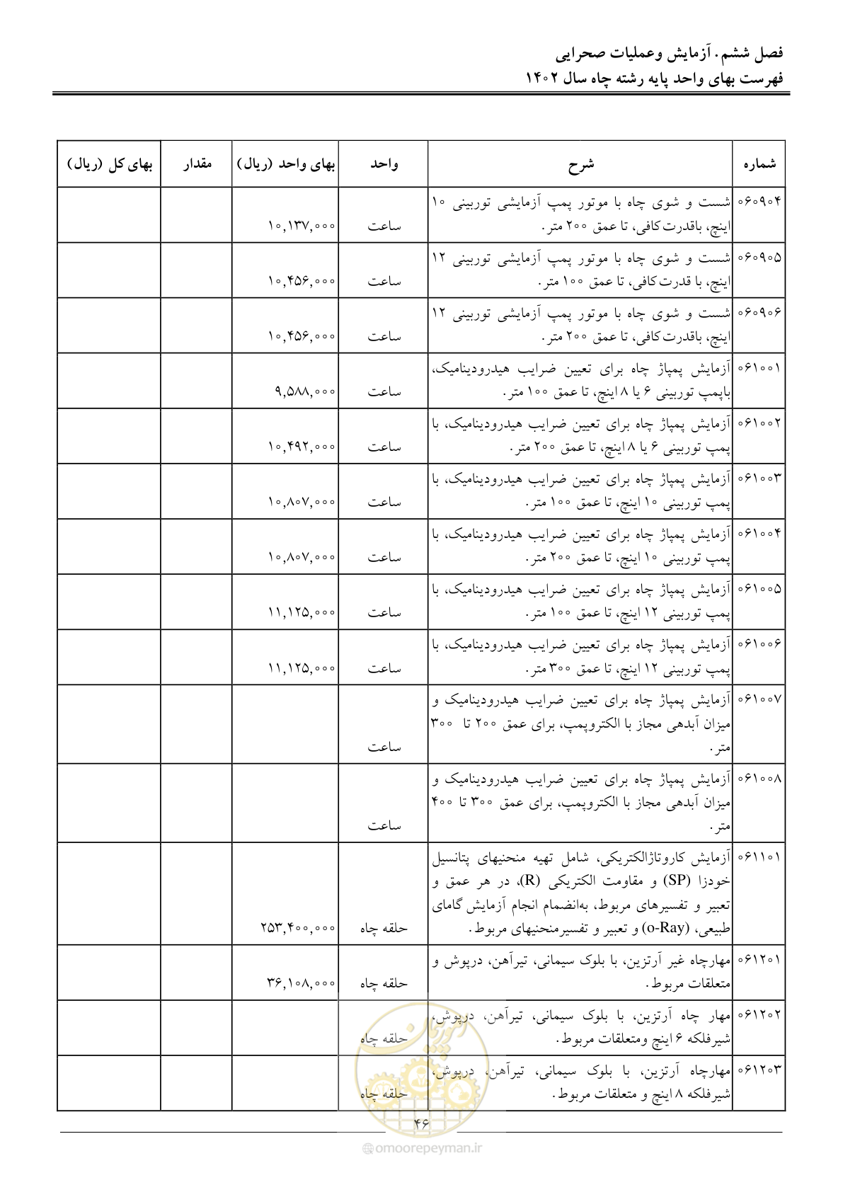 صفحه 49 از 63