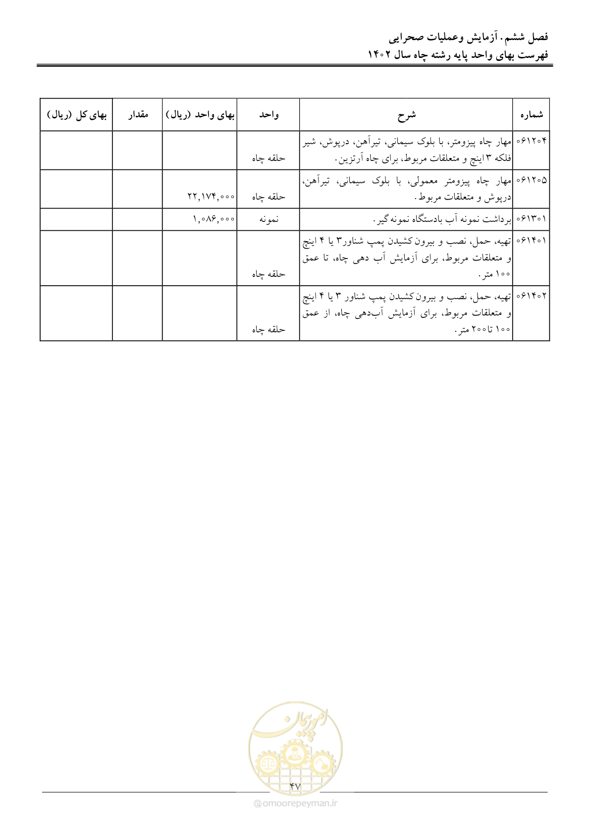 صفحه 50 از 63