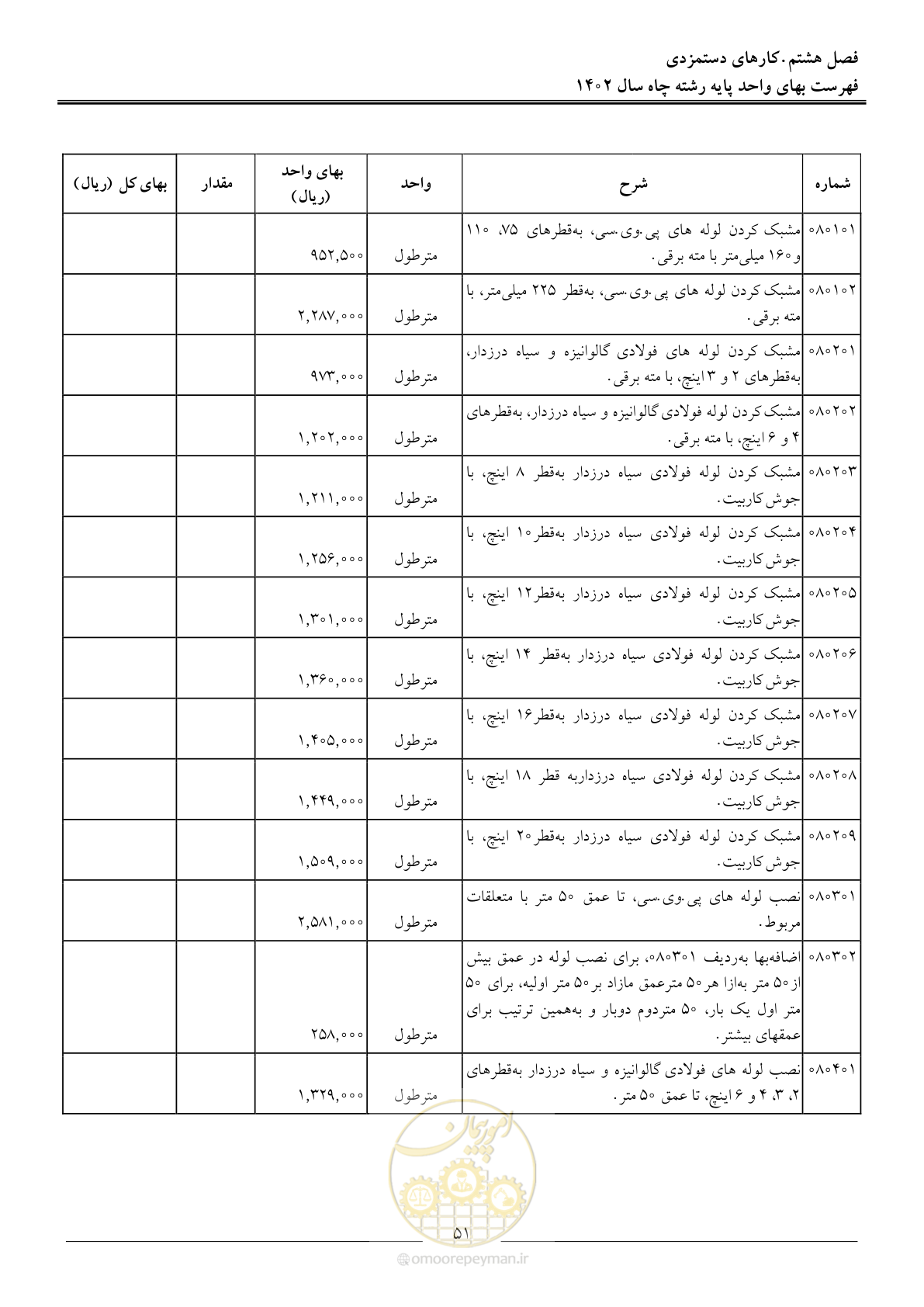 صفحه 54 از 63
