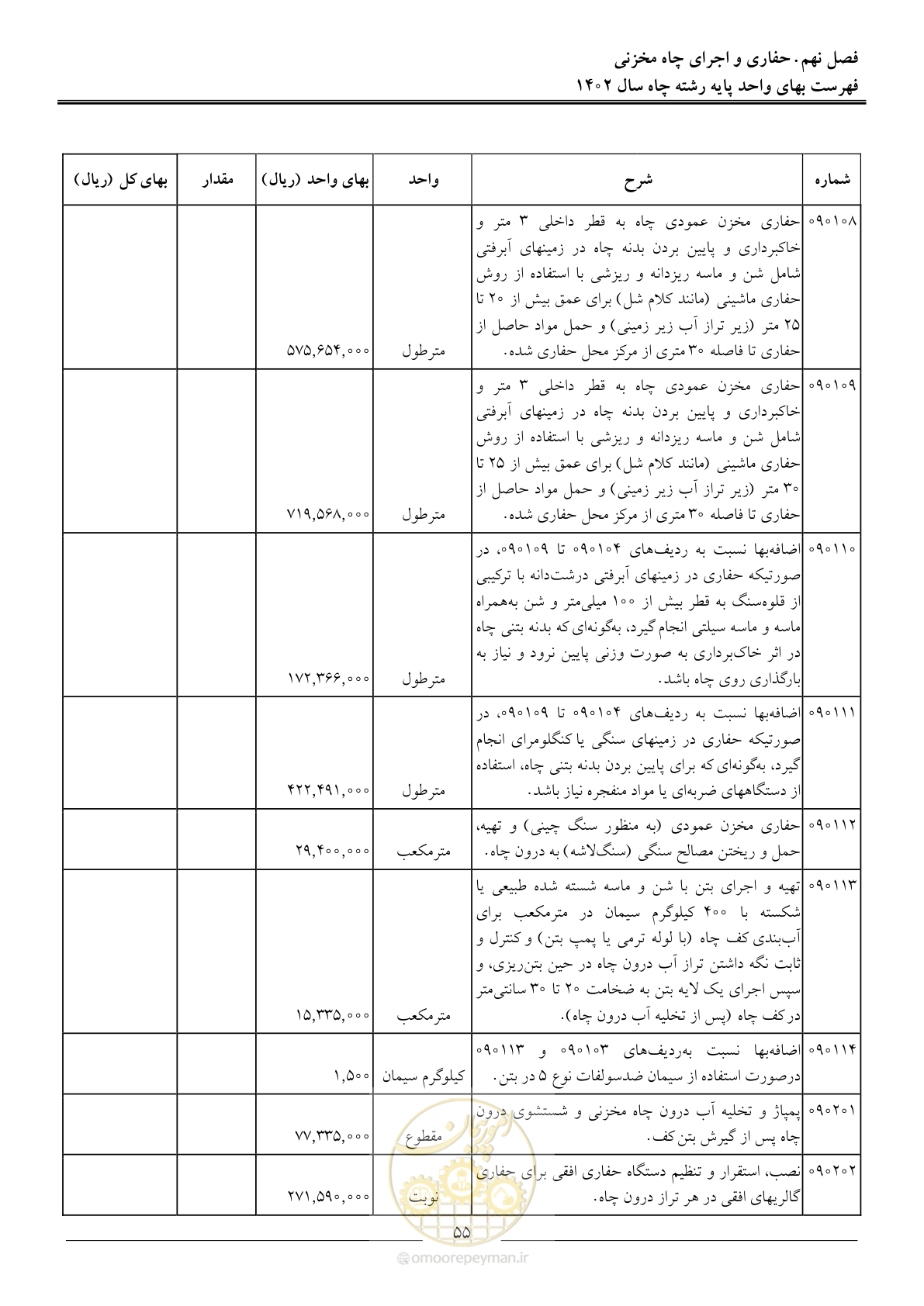 صفحه 58 از 63