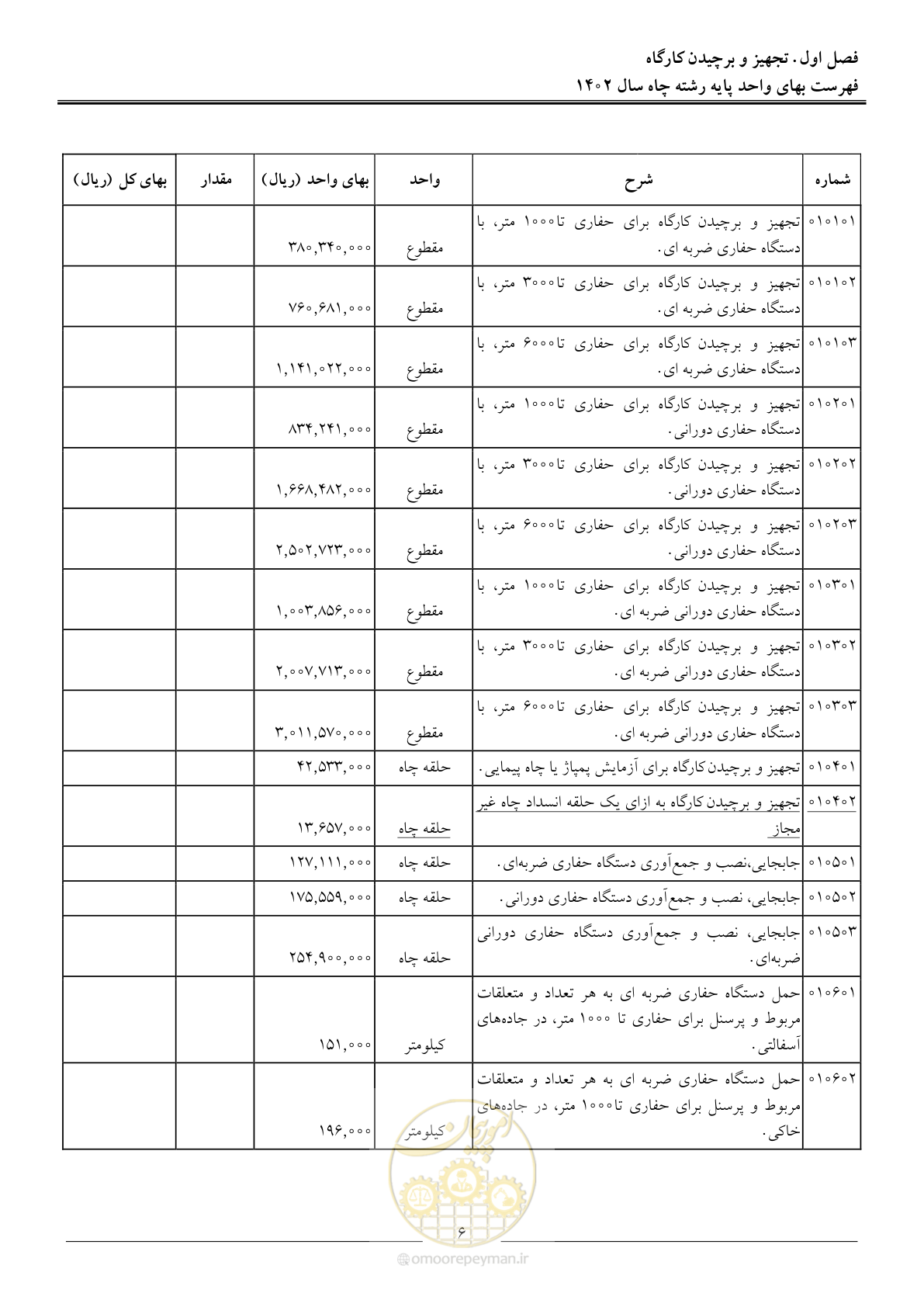 صفحه 9 از 63