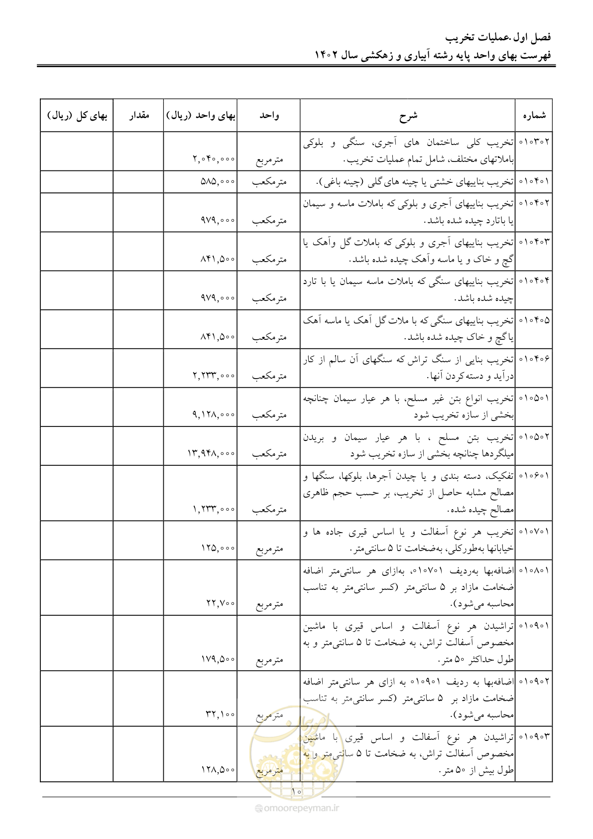 صفحه 13 از 97