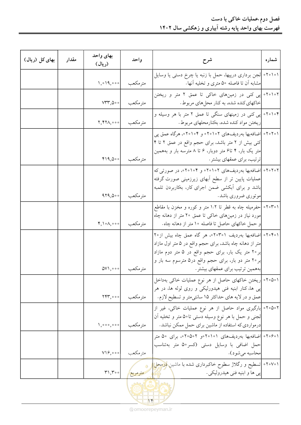 صفحه 17 از 97