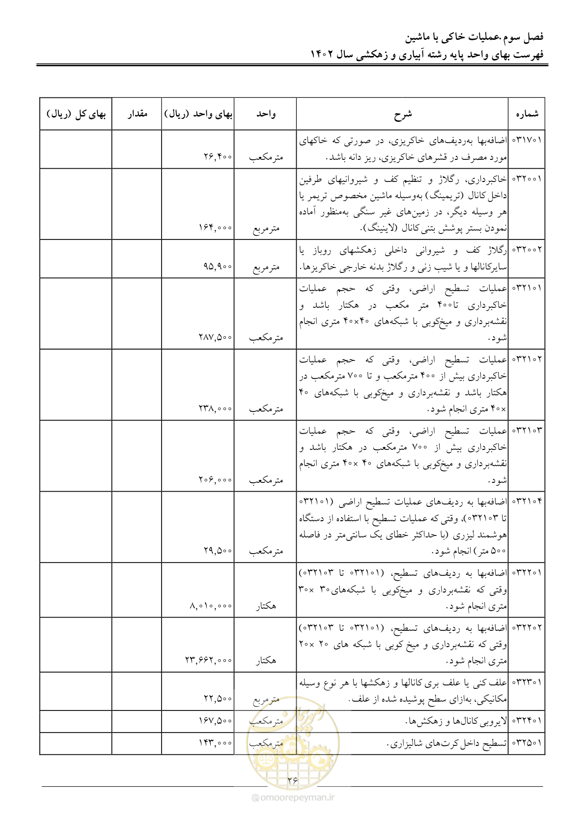 صفحه 29 از 97