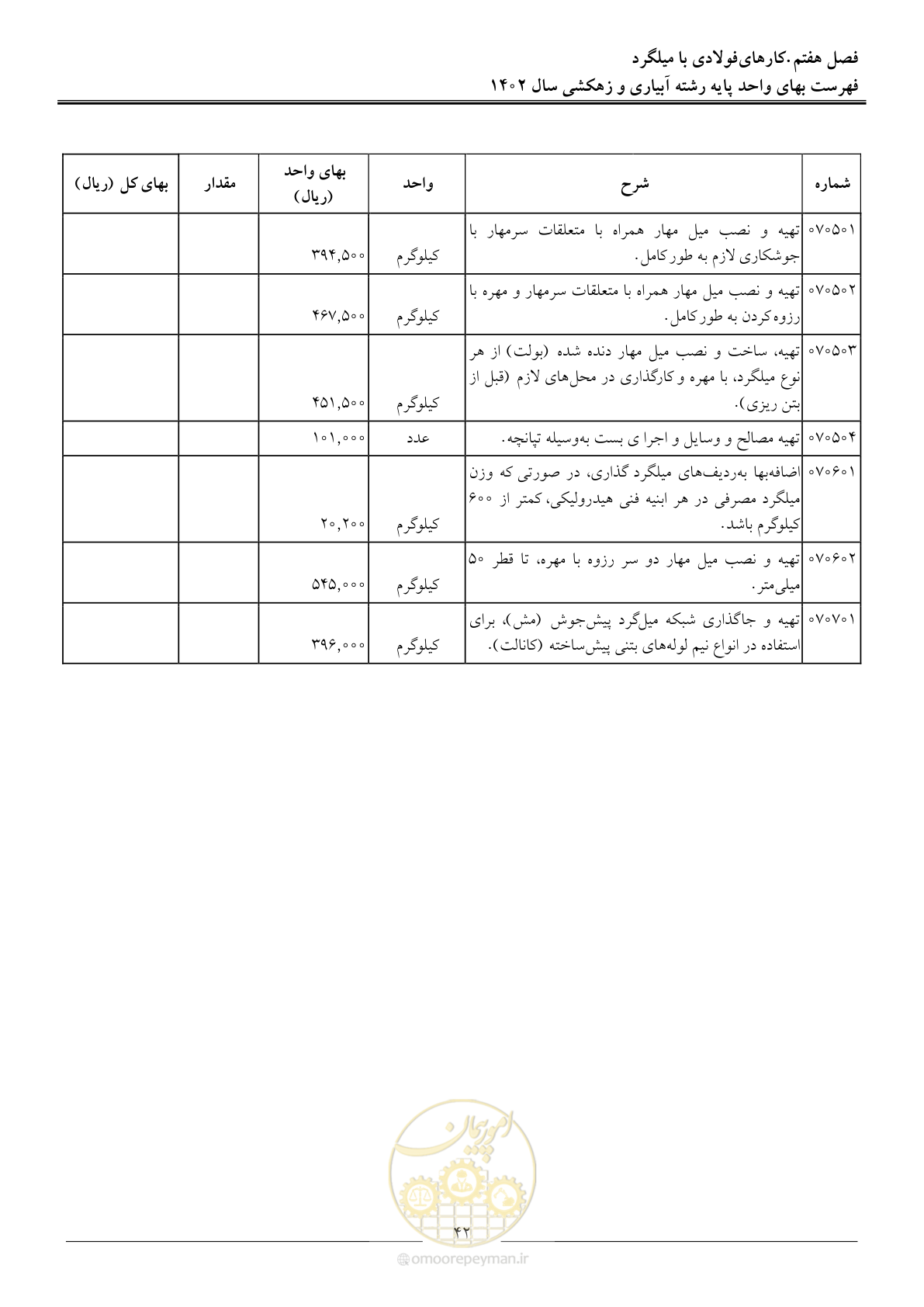 صفحه 45 از 97