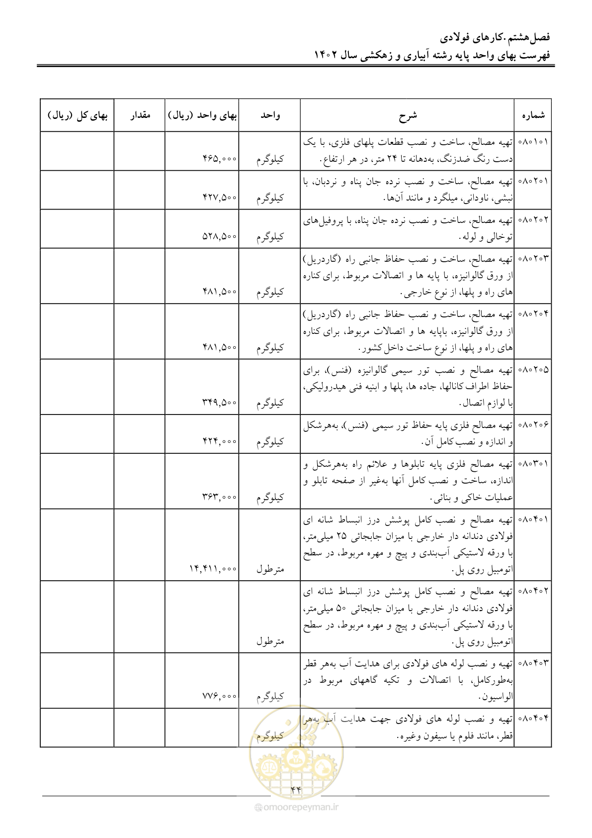 صفحه 47 از 97