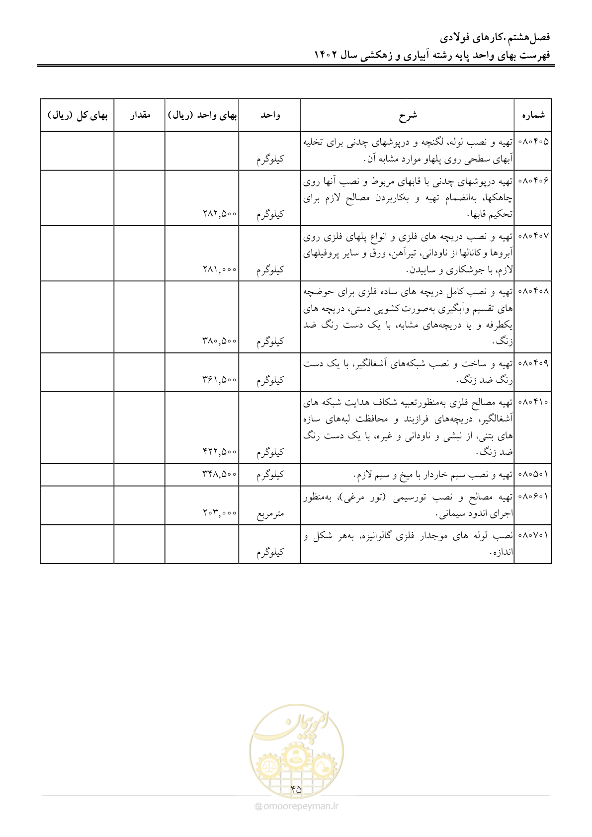 صفحه 48 از 97
