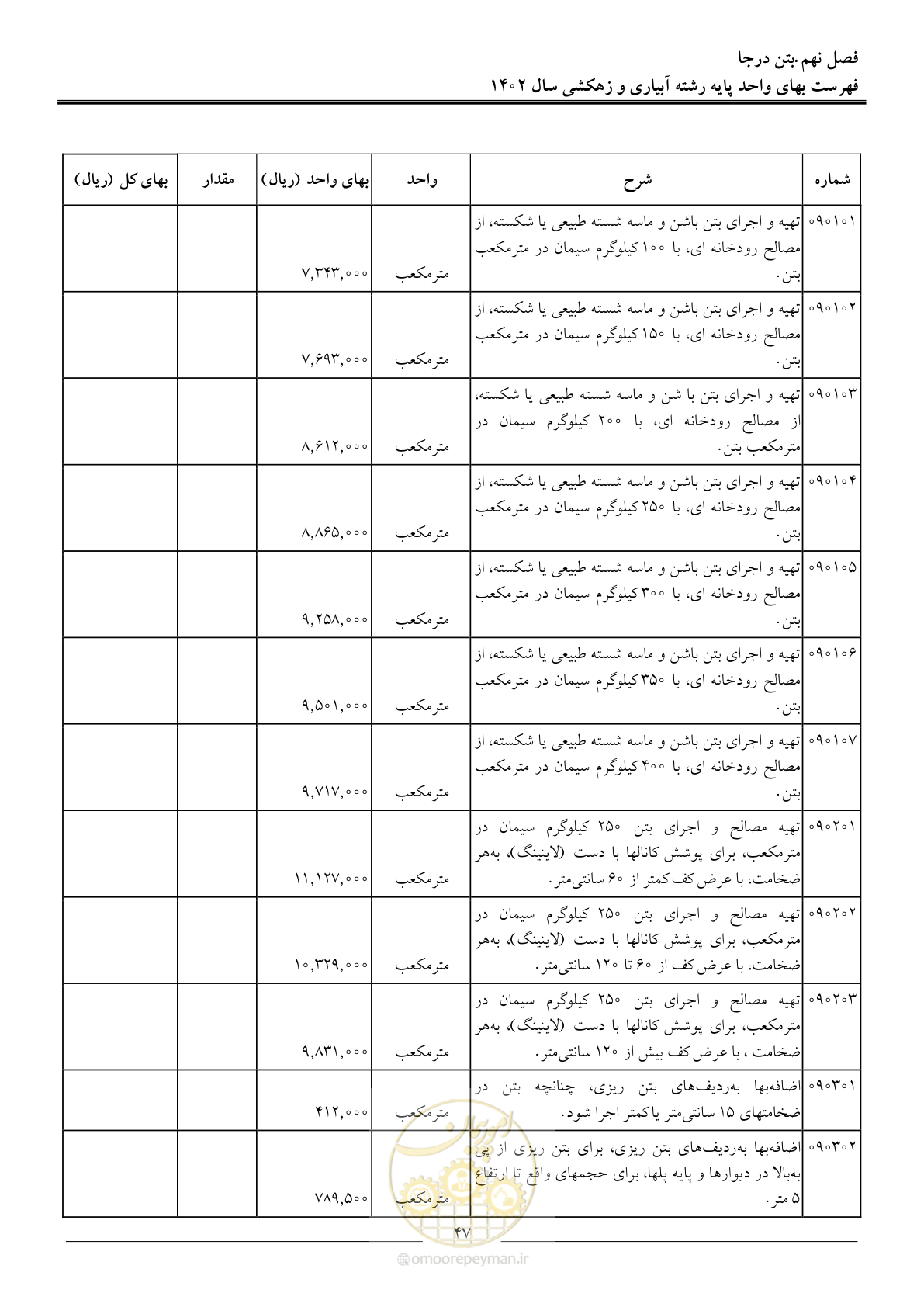 صفحه 50 از 97