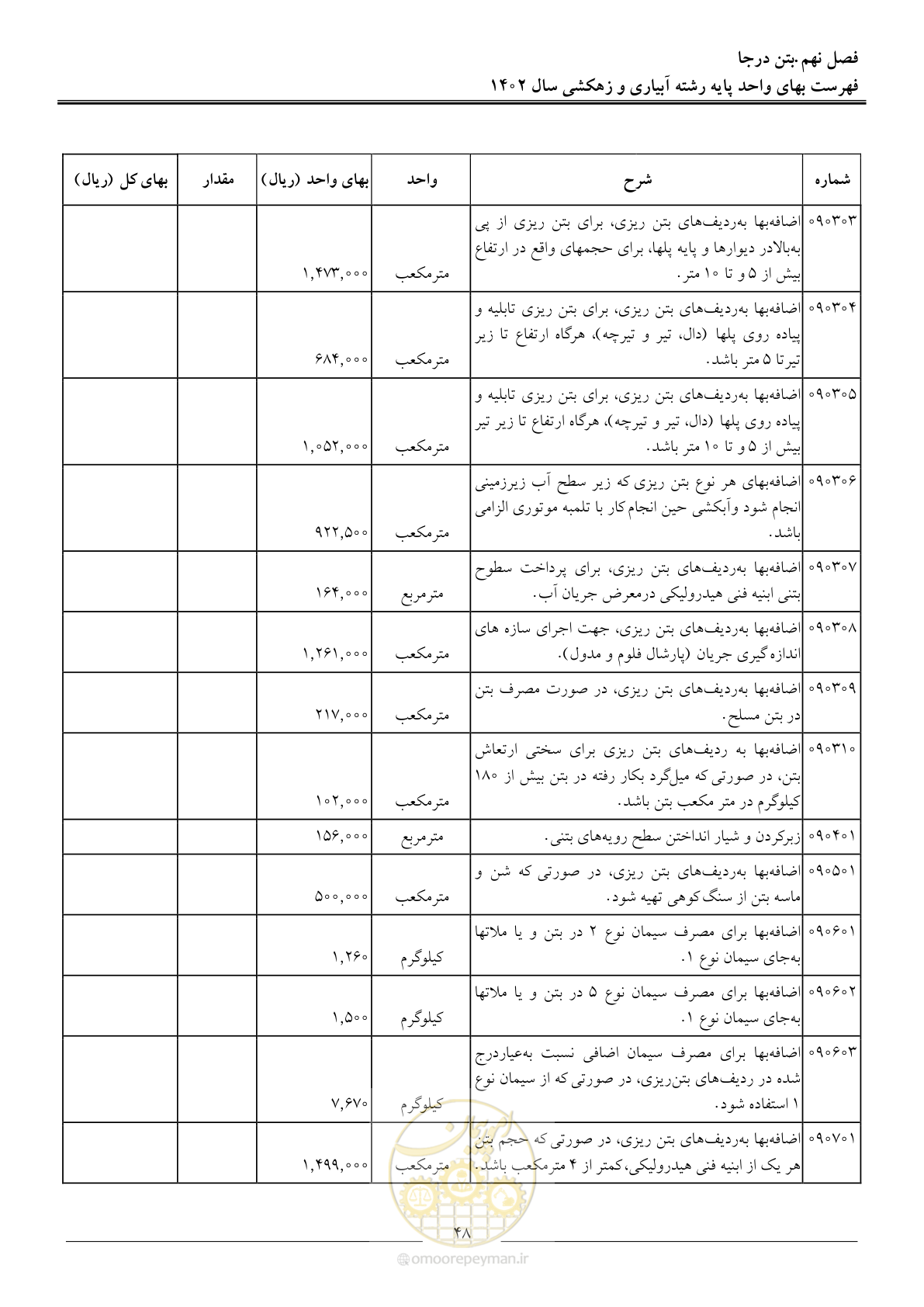 صفحه 51 از 97