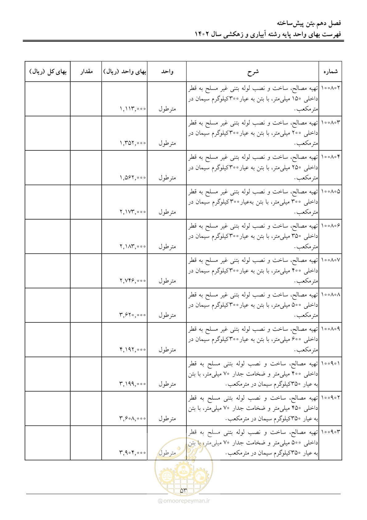 صفحه 56 از 97