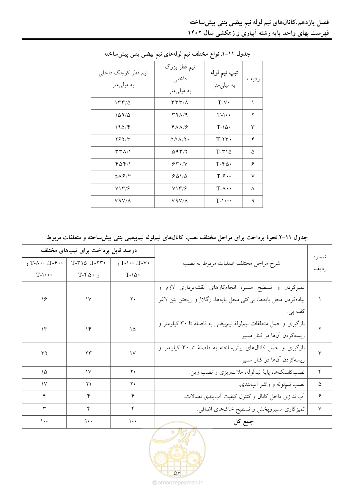 صفحه 59 از 97