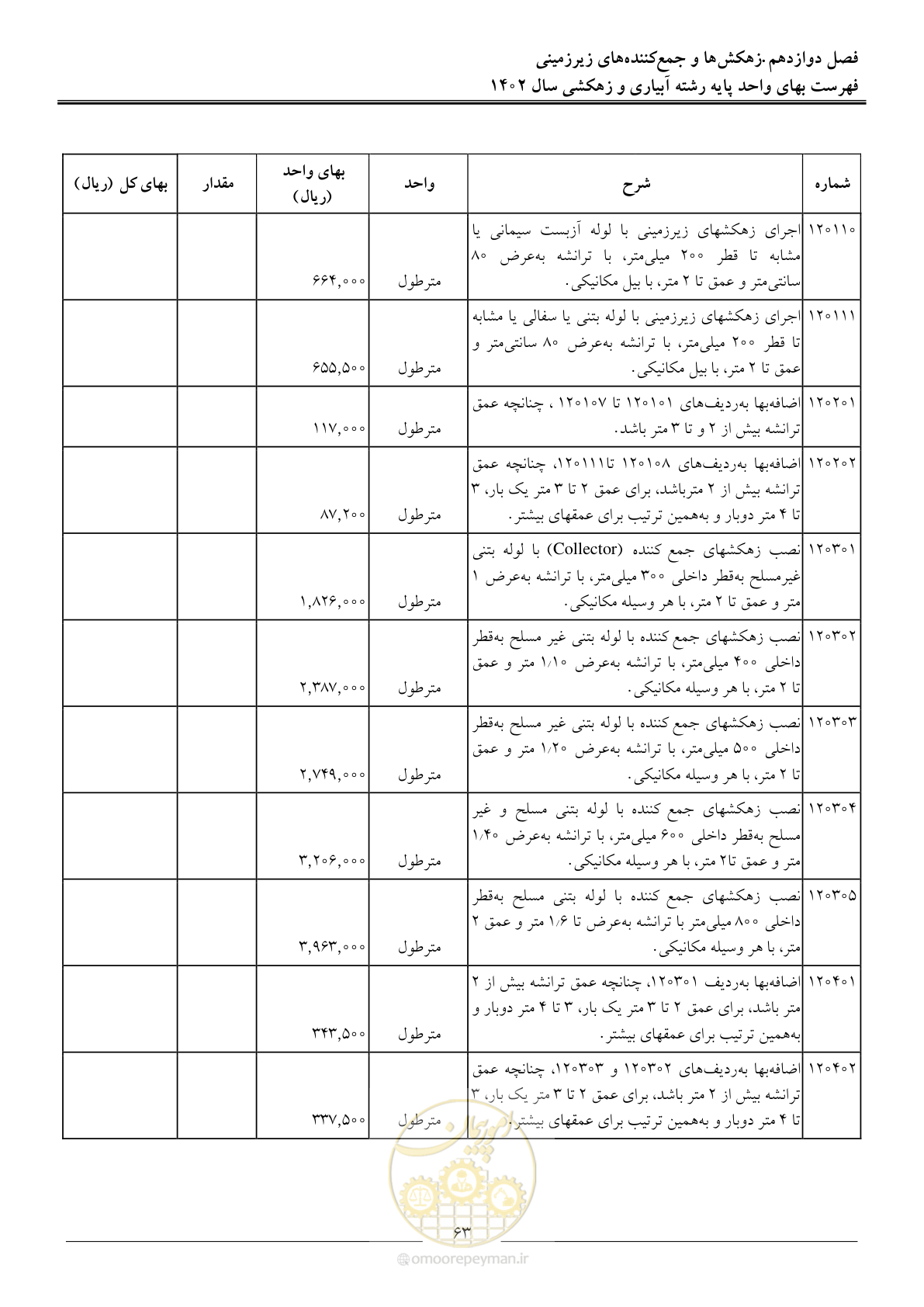 صفحه 66 از 97