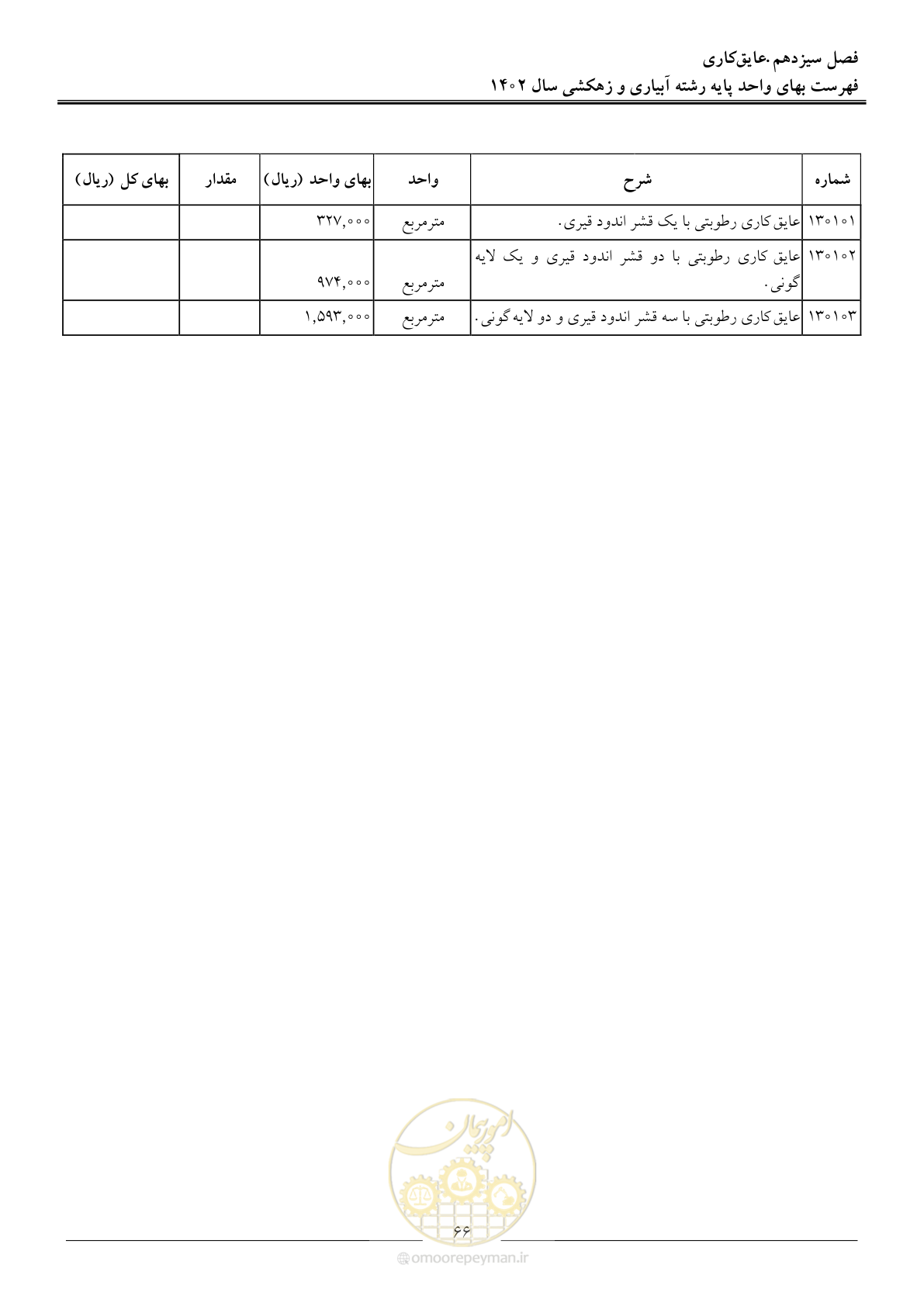 صفحه 69 از 97