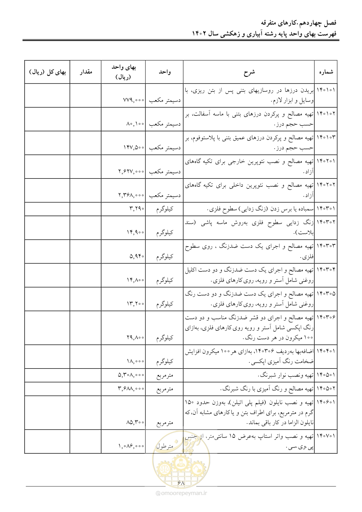 صفحه 71 از 97