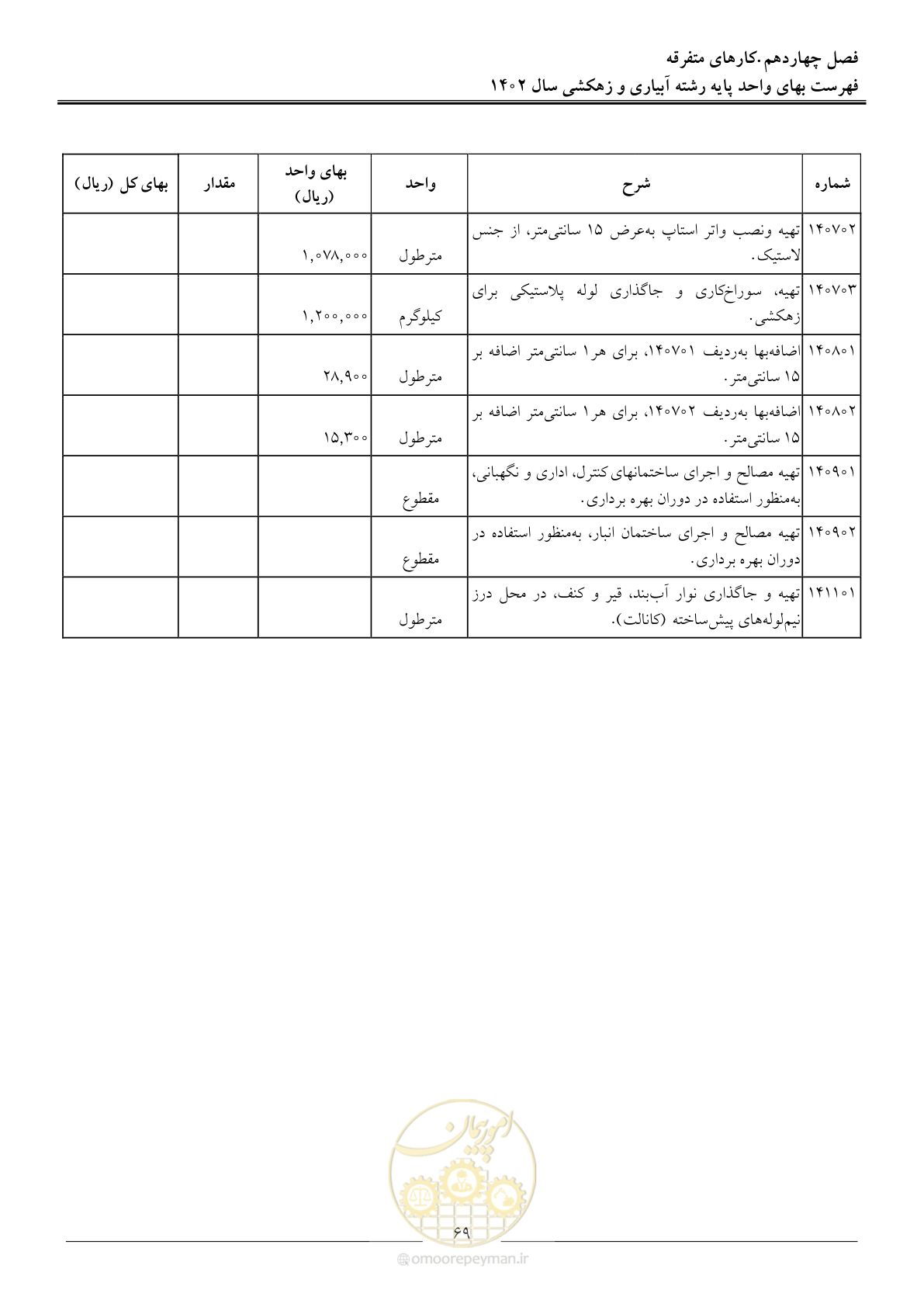 صفحه 72 از 97