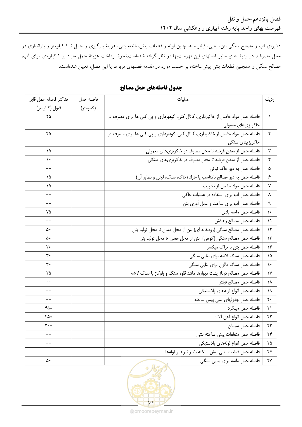 صفحه 74 از 97